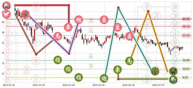 瑞声科技(hk02018)止盈止损位分析