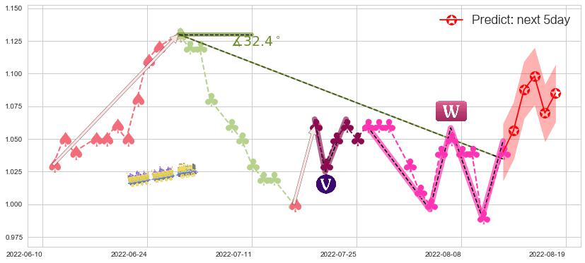 预测富智康集团(hk02038)价格K线图-阿布量化