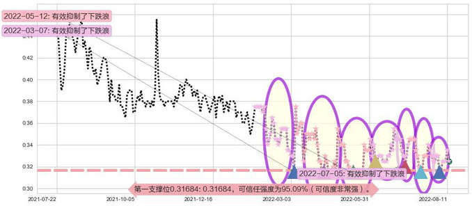 泰坦能源技术阻力支撑位图-阿布量化