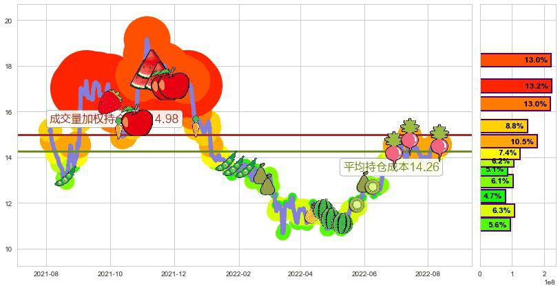 金风科技(hk02208)持仓成本图-阿布量化
