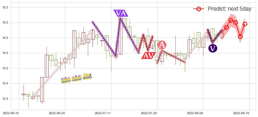 预测金风科技(hk02208)价格K线图-阿布量化