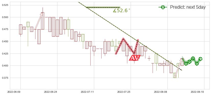 预测慧聪集团(hk02280)价格K线图-阿布量化