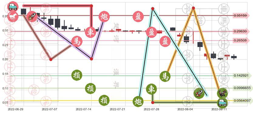 都市丽人(hk02298)止盈止损位分析