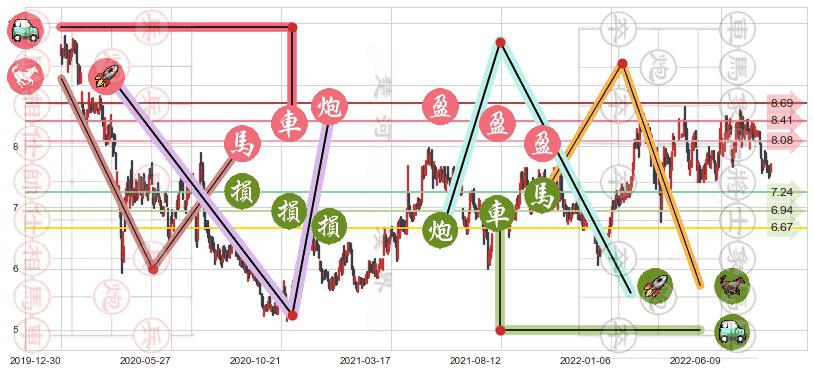 中国财险(hk02328)止盈止损位分析