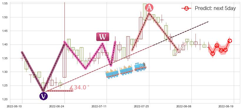 京信通信(hk02342)价格预测图-阿布量化