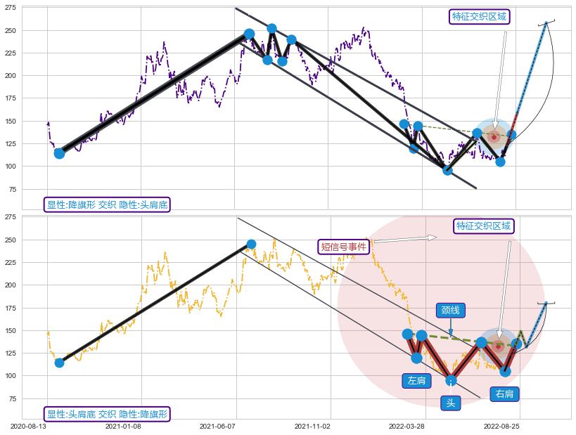 突破整理+突破整理 ➕ 突破整理