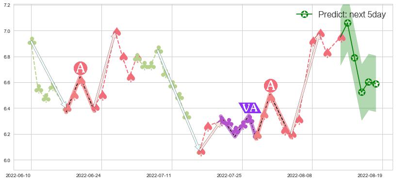 预测玖龙纸业(hk02689)价格K线图-阿布量化