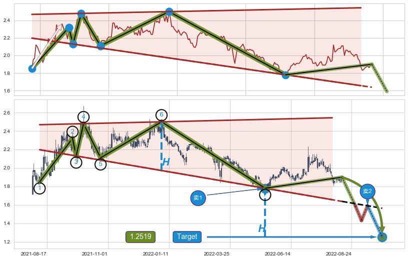 【扩散】三角形反转