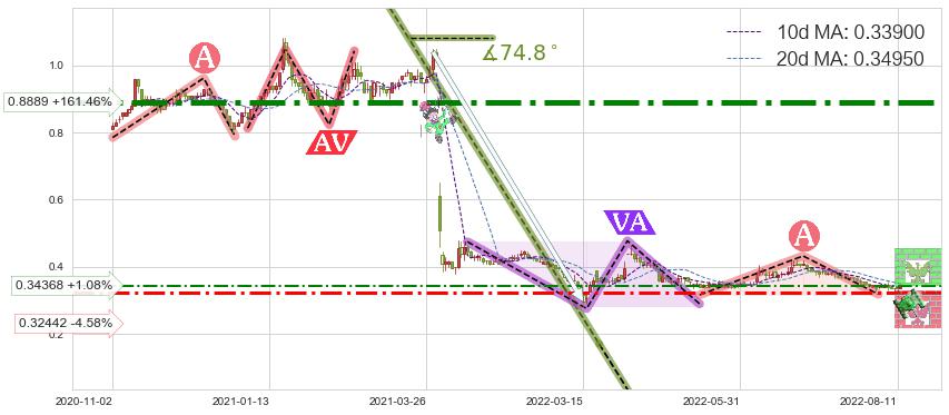中国华融(02799)短线趋势趋势阶段分析图-阿布量化