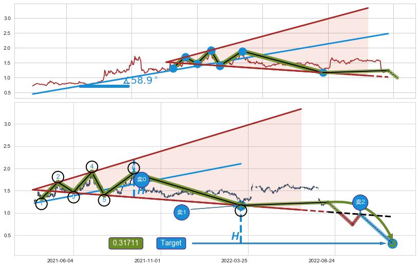 【扩散】三角形反转