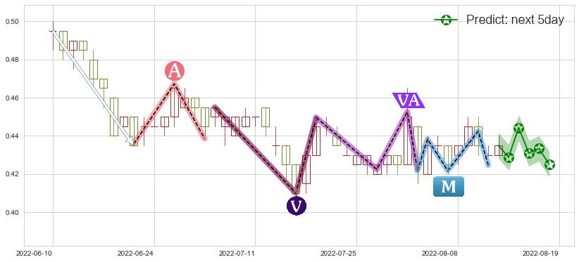 安东油田服务(hk03337)价格预测图-阿布量化