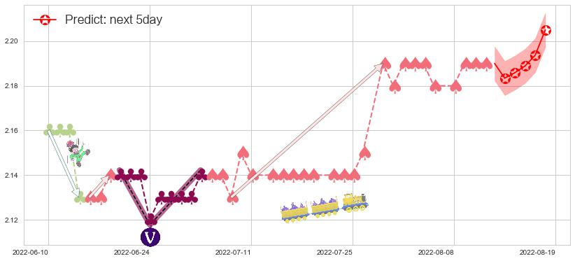 厦门港务(hk03378)价格预测图-阿布量化