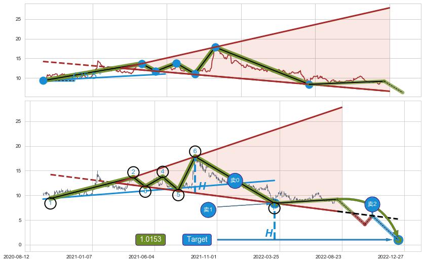 【扩散】三角形反转