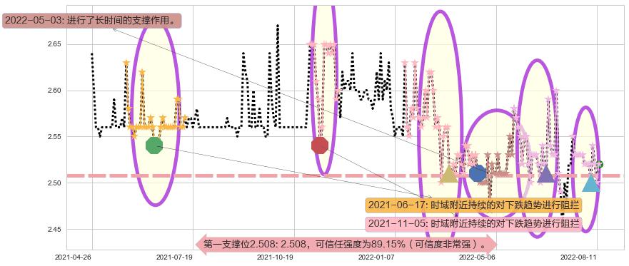 徽商银行阻力支撑位图-阿布量化