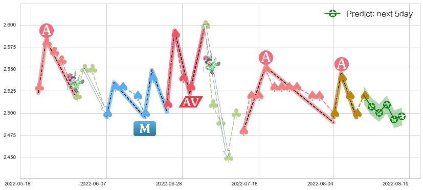 预测徽商银行(hk03698)价格K线图-阿布量化