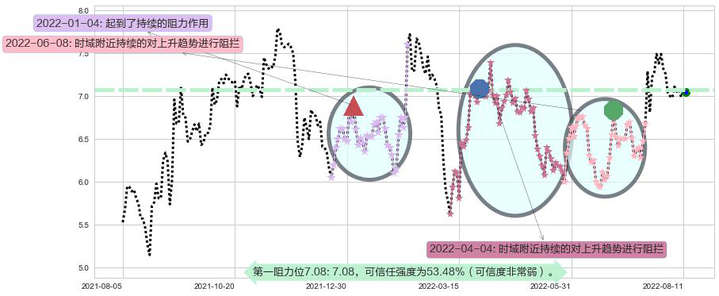 金界控股阻力支撑位图-阿布量化