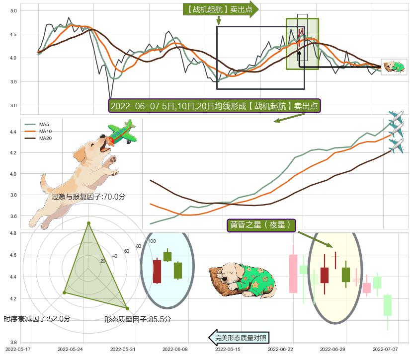黄昏之星（夜星） ➕ 【战机起航】卖出点