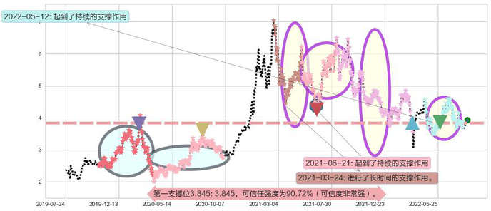 洛阳钼业阻力支撑位图-阿布量化