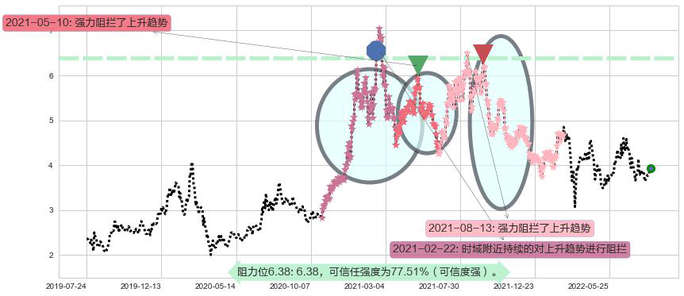 洛阳钼业阻力支撑位图-阿布量化