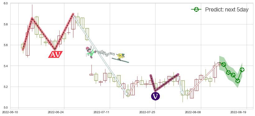 预测海通证券(hk06837)价格K线图-阿布量化