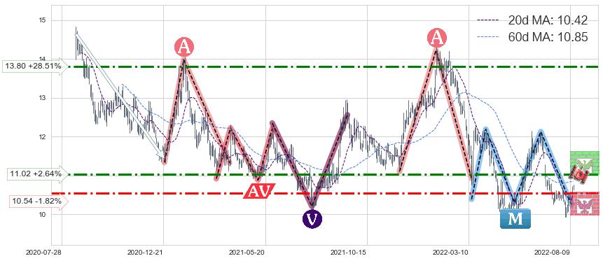 华泰证券(06886)中线趋势趋势阶段分析图-阿布量化