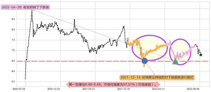 DYNAM JAPAN HOLDINGS阻力支撑位图-阿布量化