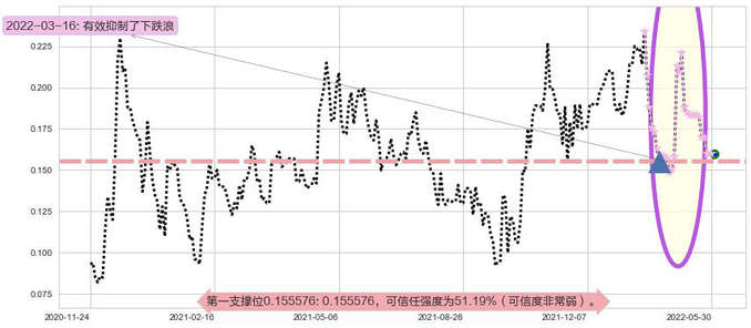 富誉控股阻力支撑位图-阿布量化