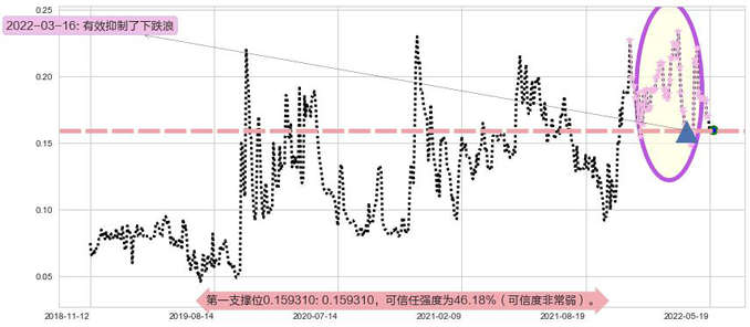 富誉控股阻力支撑位图-阿布量化