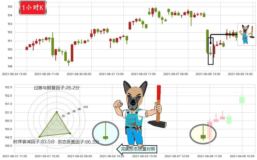 ARK Next Generation Internet ETF(usARKW)看跌(高位倒锤头)流星线K线图-阿布量化