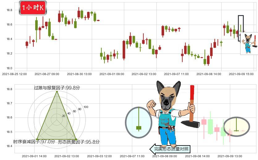 FireEye(usFEYE)看跌(高位倒锤头)流星线K线图-阿布量化