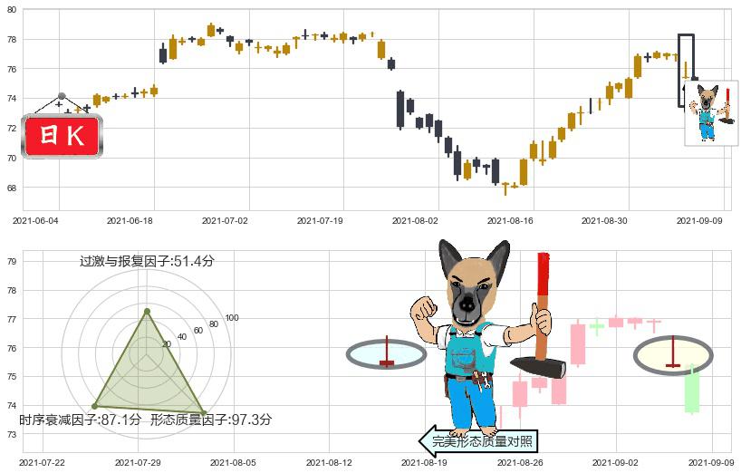 前程无忧(usJOBS)看跌(高位倒锤头)流星线K线图-阿布量化