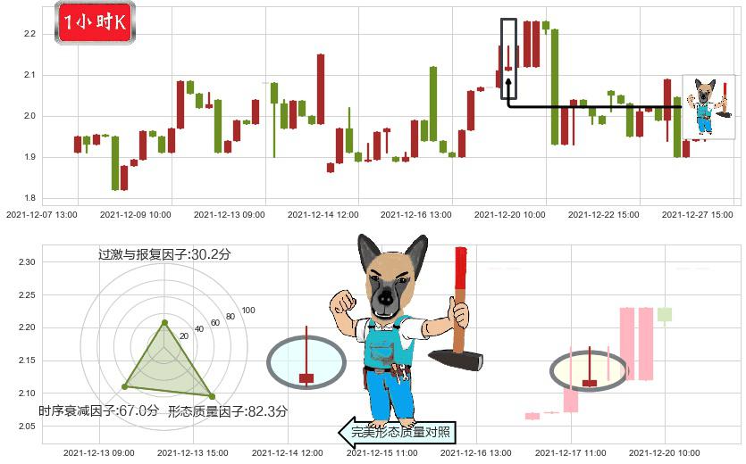 红黄蓝教育(usRYB)看跌(高位倒锤头)流星线K线图-阿布量化