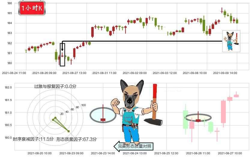 可选消费ETF-SPDR(usXLY)看跌(高位倒锤头)流星线K线图-阿布量化