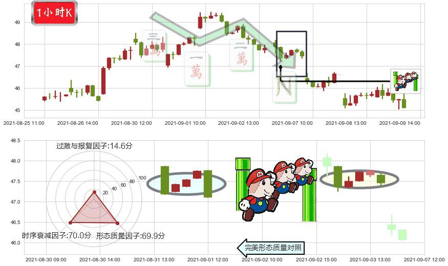 CEVA Inc(usCEVA)下降三部曲(降势三鹤)K线图-阿布量化