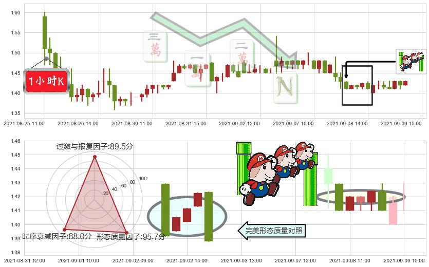 中网载线(usCNET)下降三部曲(降势三鹤)K线图-阿布量化
