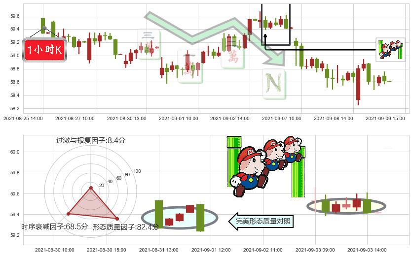 思科(usCSCO)下降三部曲(降势三鹤)K线图-阿布量化