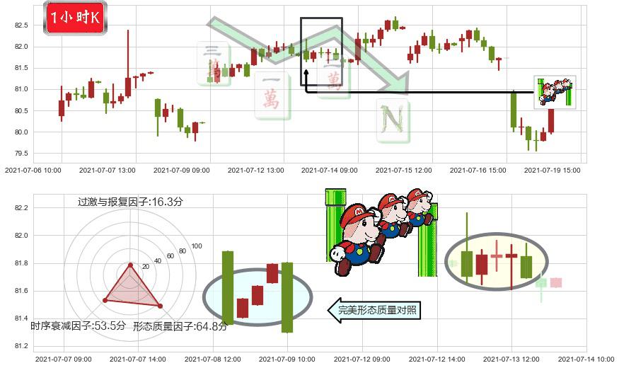 西维斯(usCVS)下降三部曲（降势三鹤）K线图-阿布量化