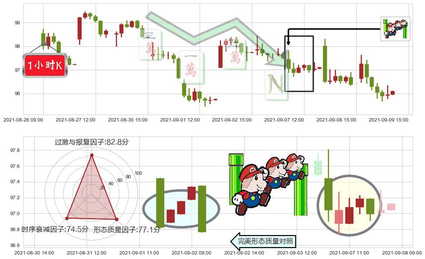 雪佛龙(usCVX)下降三部曲(降势三鹤)K线图-阿布量化