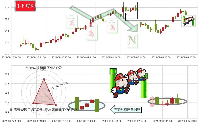 Dropbox Inc.(usDBX)下降三部曲（降势三鹤）K线图-阿布量化