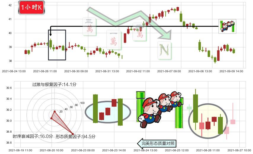 加拿大鹅(usGOOS)下降三部曲(降势三鹤)K线图-阿布量化