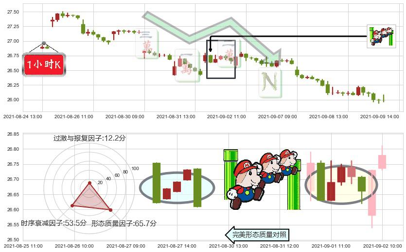 汇丰控股(usHSBC)下降三部曲(降势三鹤)K线图-阿布量化