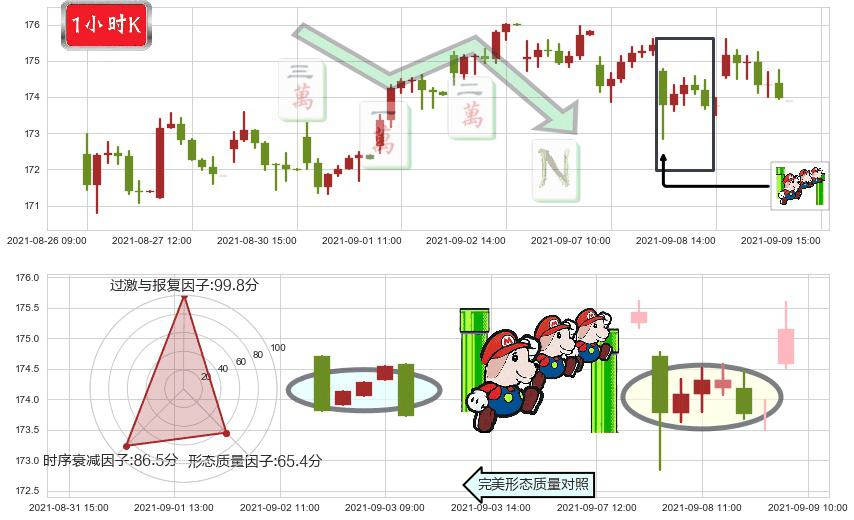 美国生科ETF-iShares(usIBB)下降三部曲(降势三鹤)K线图-阿布量化