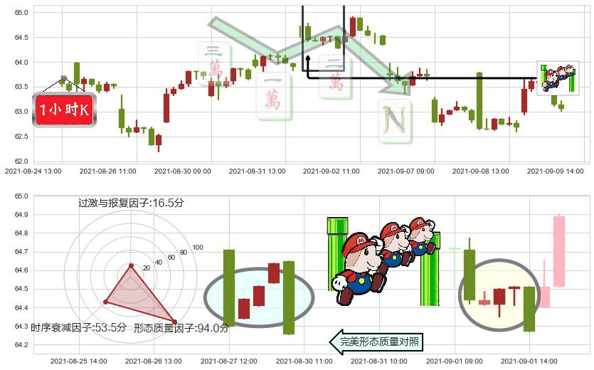 洲际酒店集团(usIHG)下降三部曲（降势三鹤）K线图-阿布量化