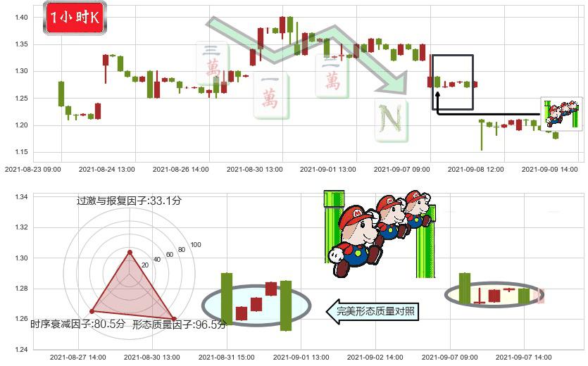 钜派投资(usJP)下降三部曲(降势三鹤)K线图-阿布量化