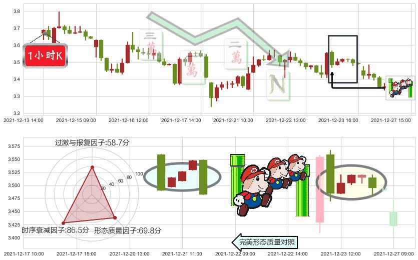 康迪车业(usKNDI)下降三部曲（降势三鹤）K线图-阿布量化