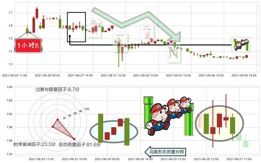 乐居(usLEJU)下降三部曲（降势三鹤）K线图-阿布量化