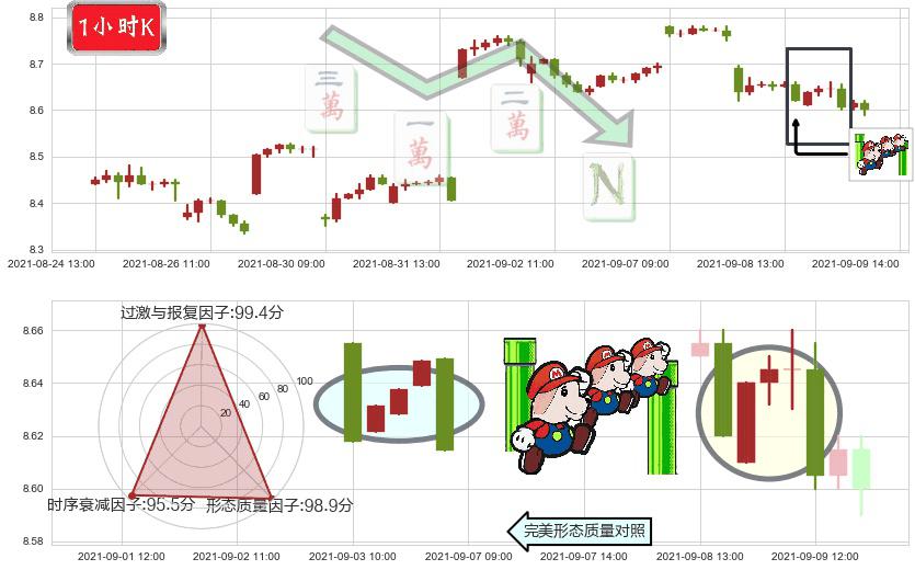 中国人寿(usLFC)下降三部曲(降势三鹤)K线图-阿布量化