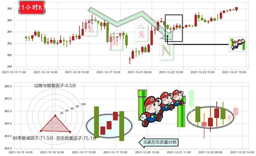 麦当劳(usMCD)下降三部曲（降势三鹤）K线图-阿布量化