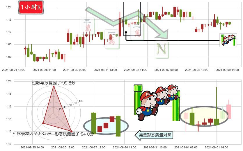 蘑菇街(usMOGU)下降三部曲(降势三鹤)K线图-阿布量化