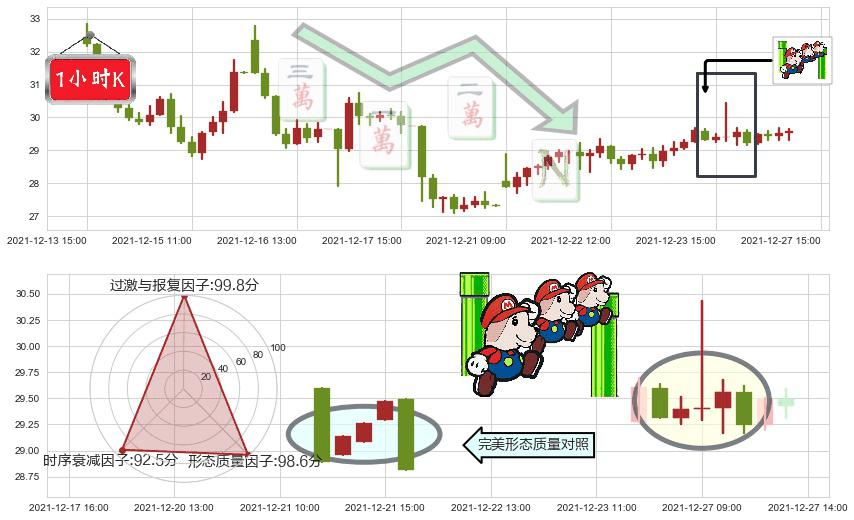 普拉格能源(usPLUG)下降三部曲(降势三鹤)K线图-阿布量化